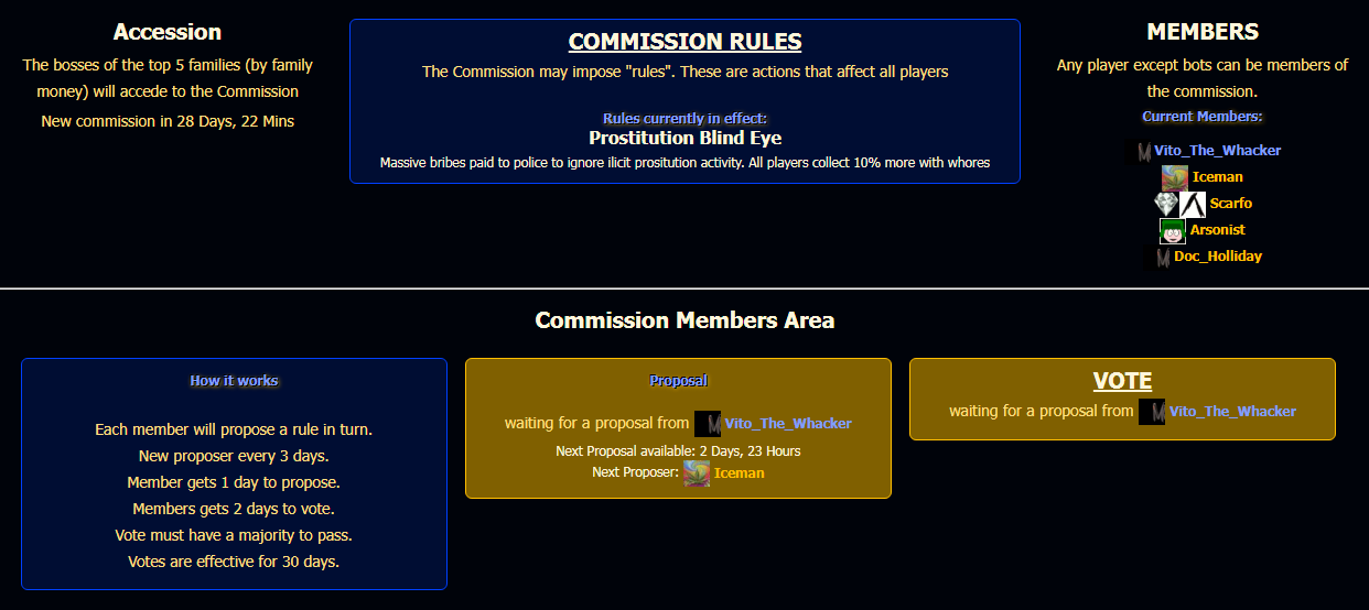 New Made Man Mafia Commission page showing details of commissioners and options for the commission members