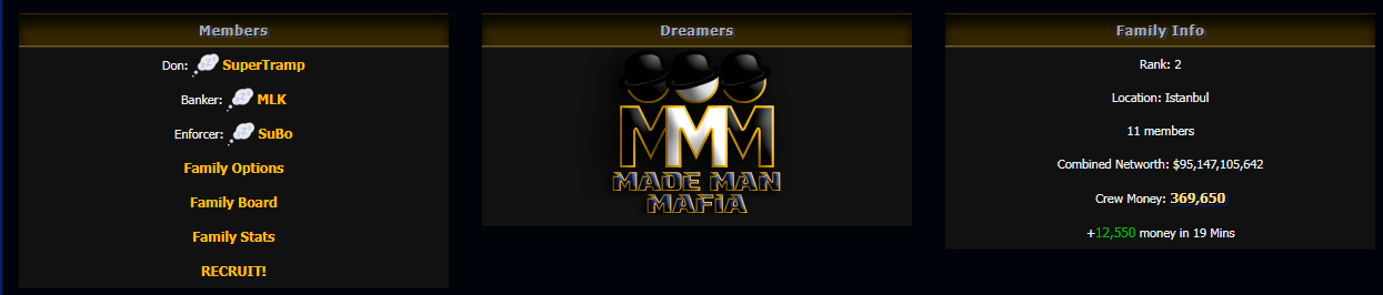 Example of family roles and gameplay in Made Man Mafia Game