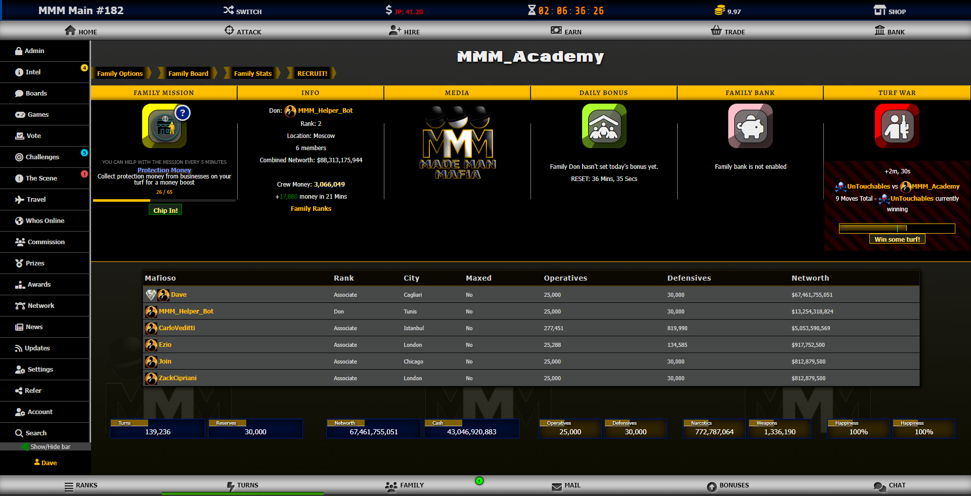 Made Man Mafia MMORPG - gameplay screenshot of Family page with an active turf war about to end, family member list, family missions, family bonuses and family bank